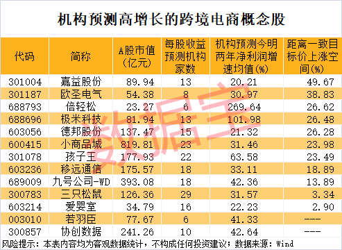 世界杯皇冠足球平台_尾盘突然暴拉世界杯皇冠足球平台，000510被“抄底”！敦煌网火了，机构看好这些跨境电商概念股