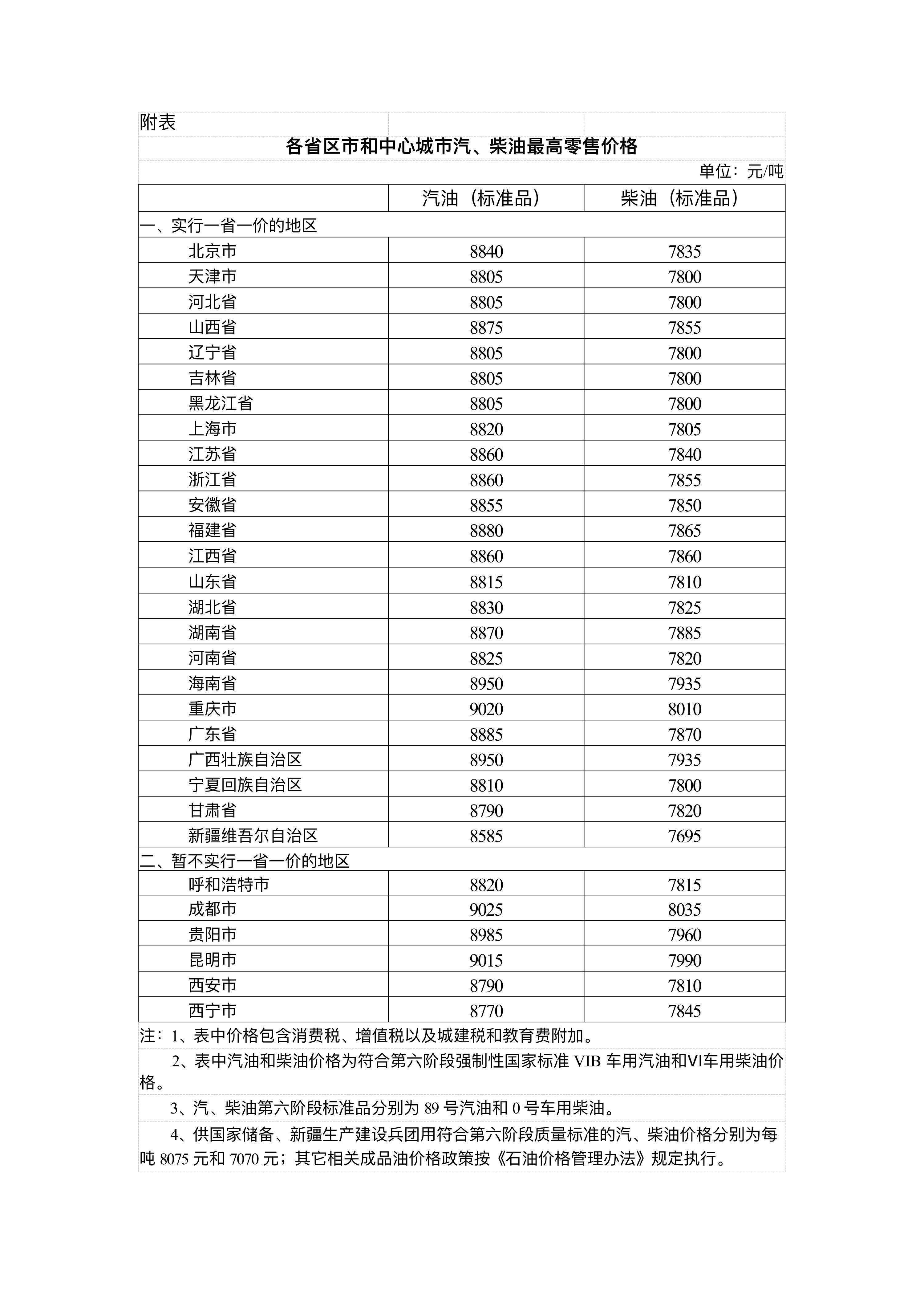 皇冠信用网怎么租_国家发展改革委：4月17日24时起皇冠信用网怎么租，国内汽、柴油价格每吨分别降低480元和465元