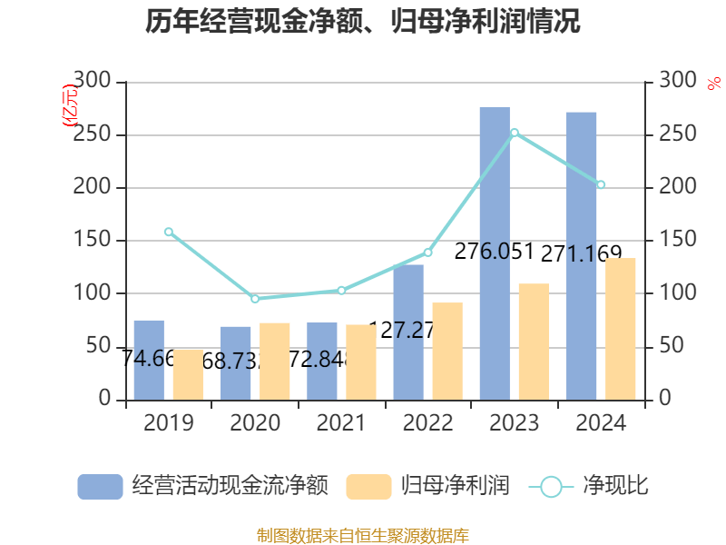 皇冠信用网登1_立讯精密:2024年净利润133.66亿元 同比增长22.03% 拟10派2元