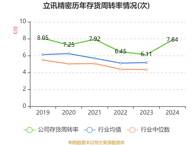 皇冠信用网登1_立讯精密:2024年净利润133.66亿元 同比增长22.03% 拟10派2元