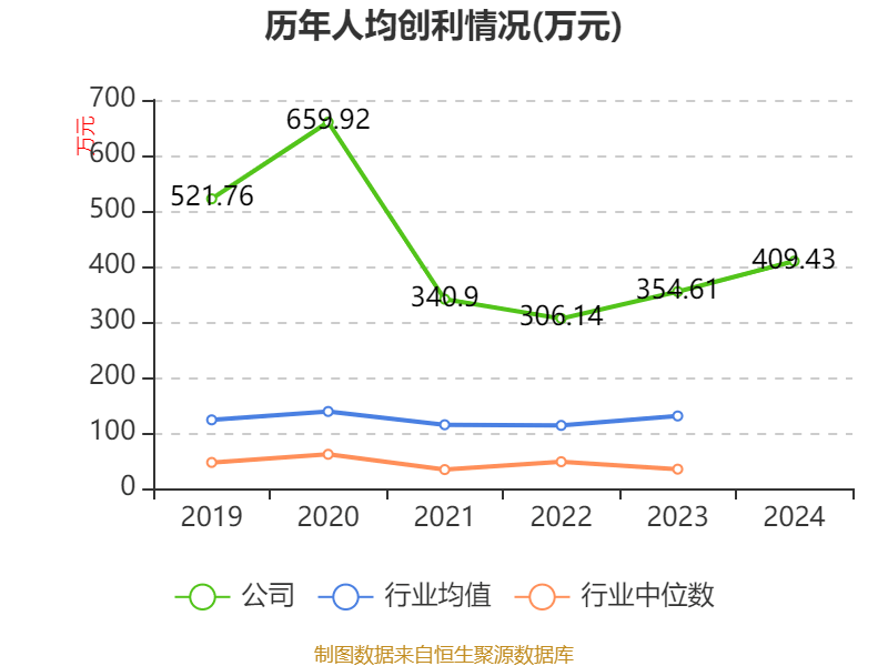 皇冠信用网会员开户申请_长江电力：2024年净利润324.96亿元 同比增长19.28% 拟10派7.33元