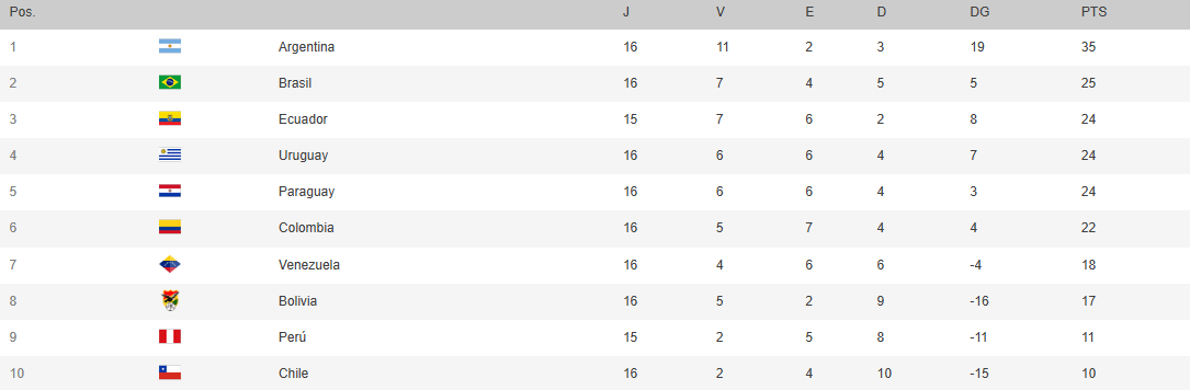 世界杯亚洲外围赛_世预赛-库尼亚助攻维尼修斯制胜 巴西1-0巴拉圭提前2轮出线