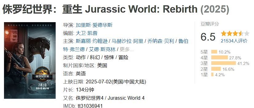 皇冠登3新2管理_两天破亿！观众边骂边看的《侏罗纪世界：重生》皇冠登3新2管理，为何还是暑期档票房收割机？