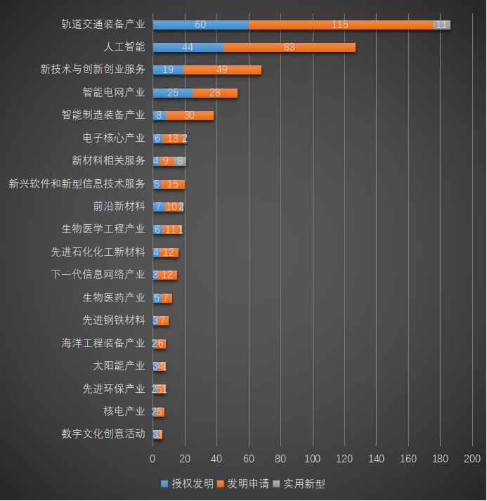 皇冠会员注册_2025年西南交通大学专利信息季报第二期（总第18期）
