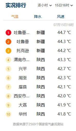 皇冠信用網需要押金吗_突破历史极值皇冠信用網需要押金吗！西安雷阵雨、小到中雨要来了！陕西降雨时间确定！