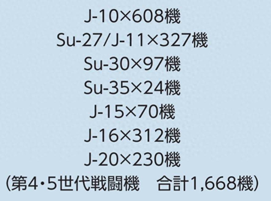 皇冠信用網账号申请_中国去年引进80架战机皇冠信用網账号申请，其中五代战斗机仅有30架？两年后将超100架？