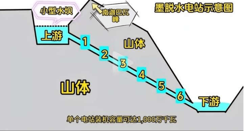 皇冠信用网网址多少_金灿荣：印度吓坏了皇冠信用网网址多少，雅江水电站我只能说这么多了