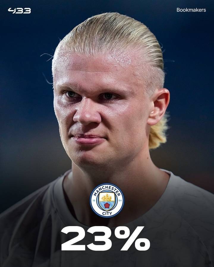 皇冠信用网怎么代理_外媒列英超夺冠概率：利物浦33%领跑皇冠信用网怎么代理，枪手29%，曼城23%，曼联2%