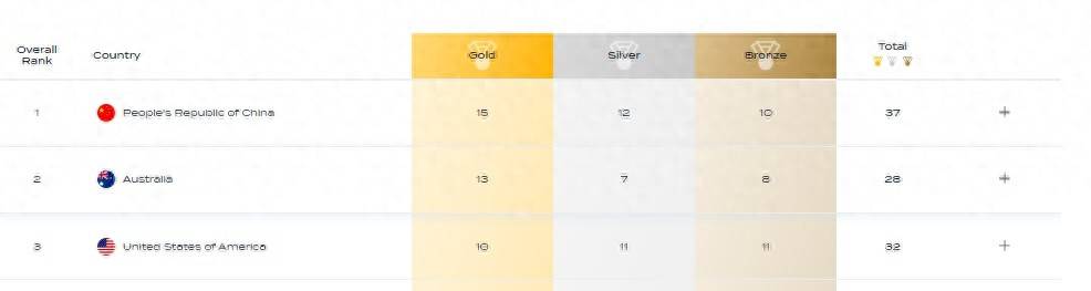 皇冠信用网在线注册_游泳世锦赛落幕 中国队金牌奖牌双榜第一