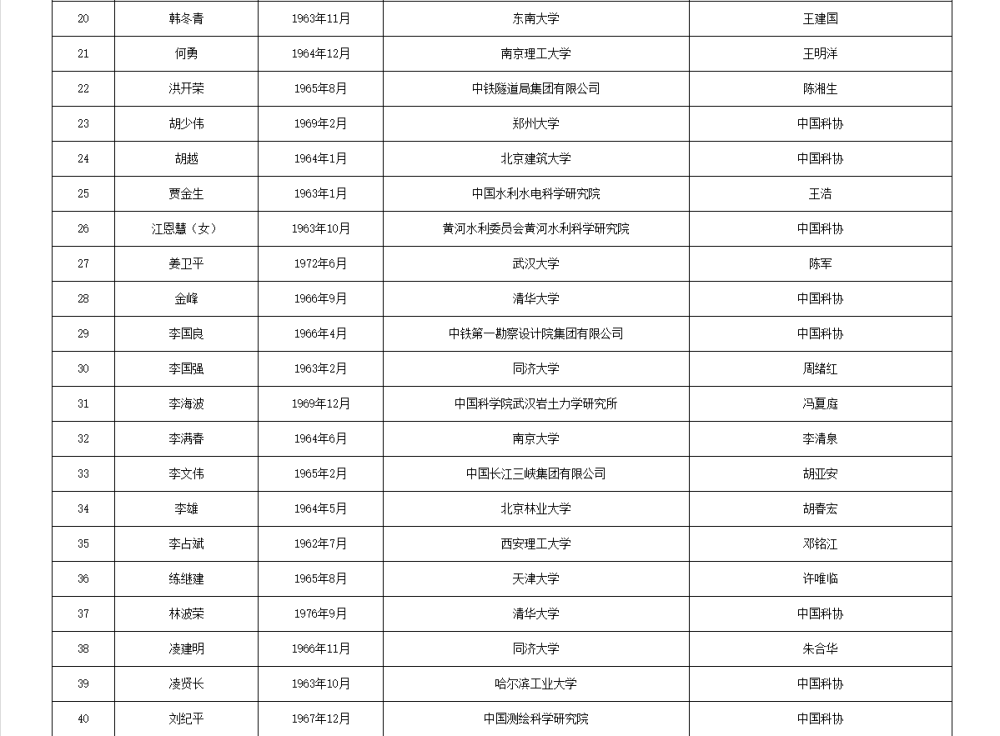 如何代理皇冠信用_两院院士增选有效候选人名单公布如何代理皇冠信用，来看看浙江哪些人入围
