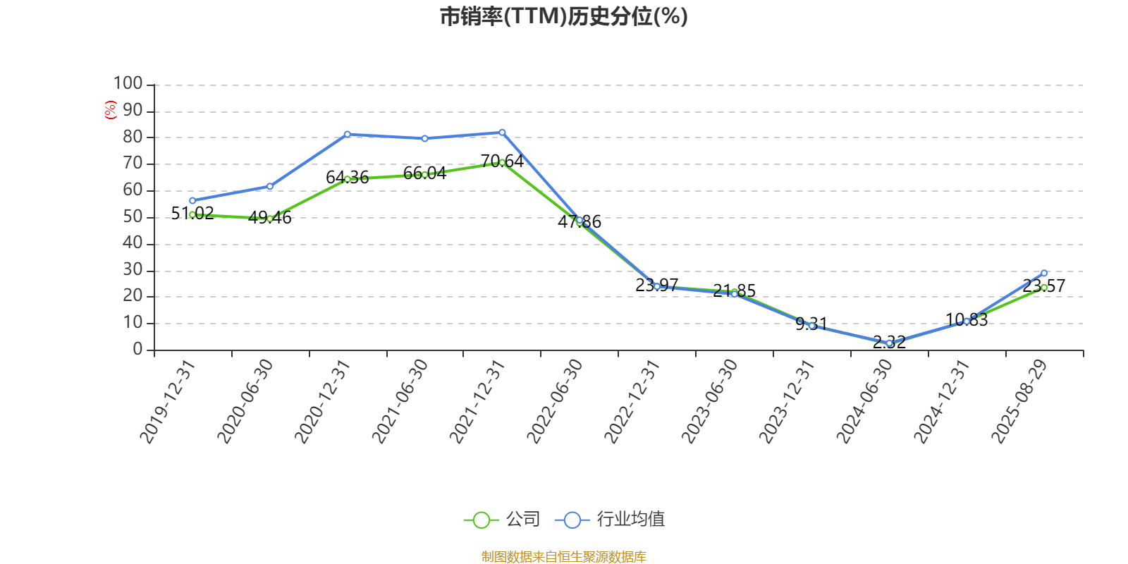 哈韦尔斯vs奥斯纳布鲁克_先导智能：2025年上半年净利润7.4亿元 同比增长61.19%