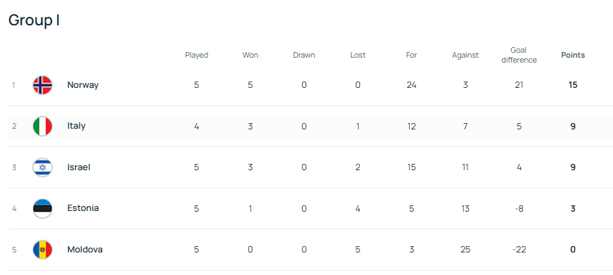 皇冠信用網登3出租_27年的等待皇冠信用網登3出租！挪威最快4天后直通世界杯 哈兰德将迎首届大赛