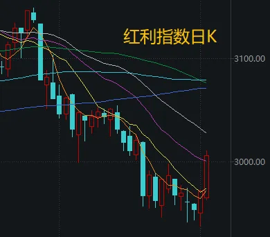 皇冠信用网正网_不必自己吓自己皇冠信用网正网！明天A股的应对思路就在这里