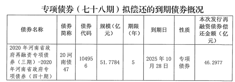 皇冠信用網登123出租_河南拟发行478.34亿元地方债皇冠信用網登123出租，用于城乡发展、棚户区改造等