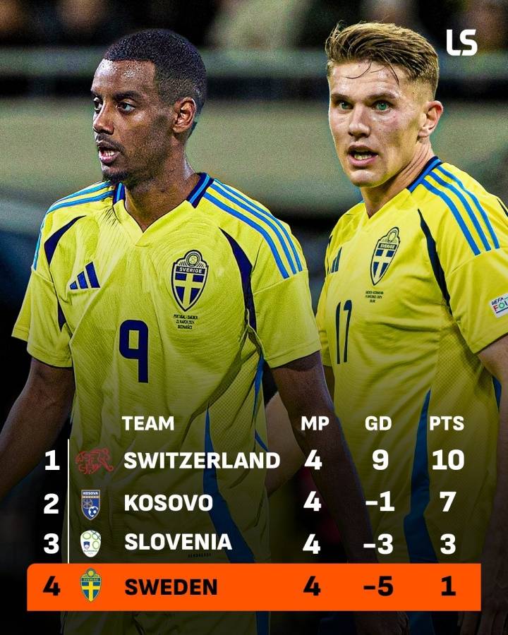 皇冠信用网怎么代理_无缘直通世界杯皇冠信用网怎么代理！瑞典两大神锋3场0进球 遭科索沃双杀