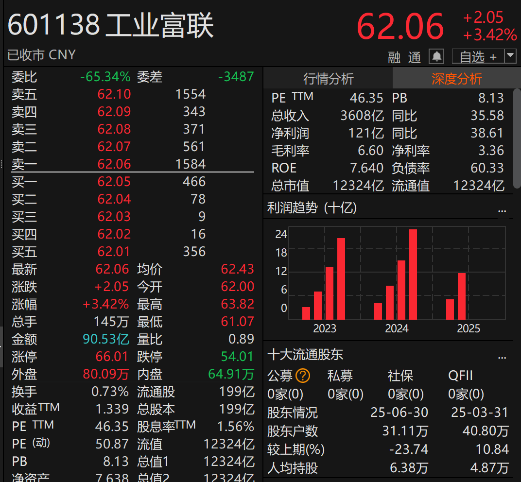 皇冠代理登1,2,3_刚宣布！万亿A股巨头皇冠代理登1,2,3，大手笔分红！