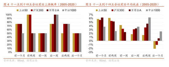 皇冠信用网结算日是哪天_招商策略：四中全会公报有哪些要点皇冠信用网结算日是哪天？可能对市场有哪些影响？