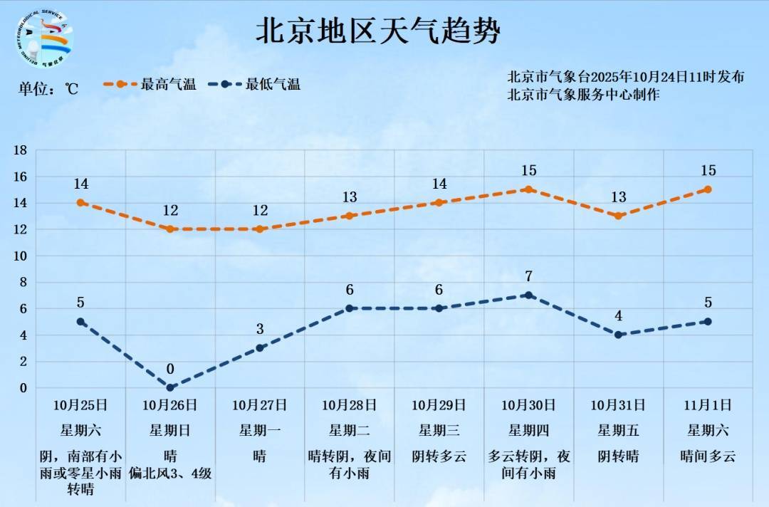 如何代理皇冠信用网_北京周末再迎大风+雨雪如何代理皇冠信用网，局地雨夹雪！