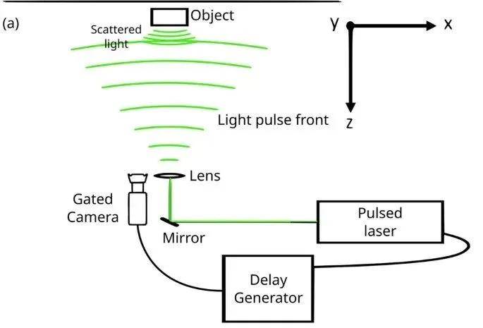 皇冠信用盘怎么开户
_人类首次皇冠信用盘怎么开户
!物理学家终于“看到”物体加速到99.9%光速的样子