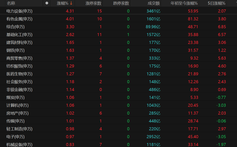皇冠信用网代理流程_沪指逼近4030点皇冠信用网代理流程！还能向上突破吗？