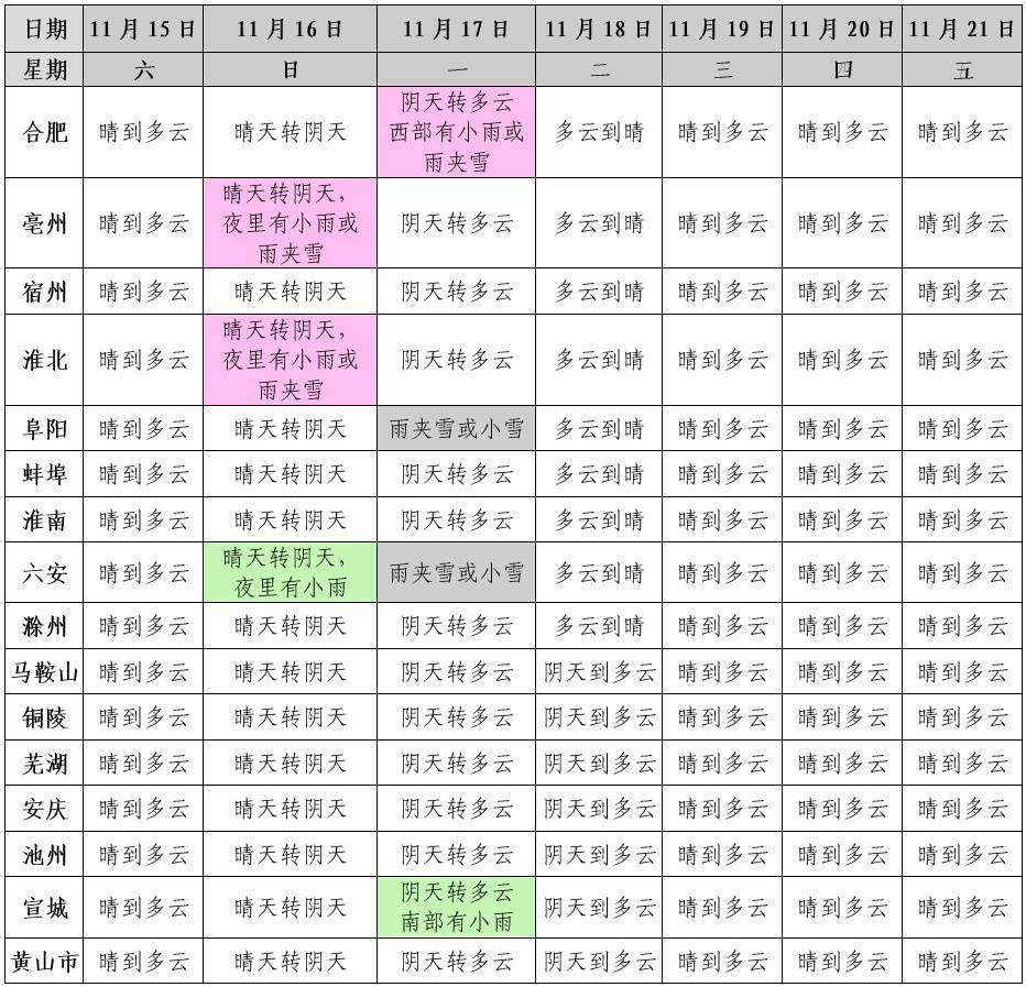 皇冠信用盘注册开通_安徽多地或迎降雪皇冠信用盘注册开通！合肥雨夹雪！大降温明天下午启动