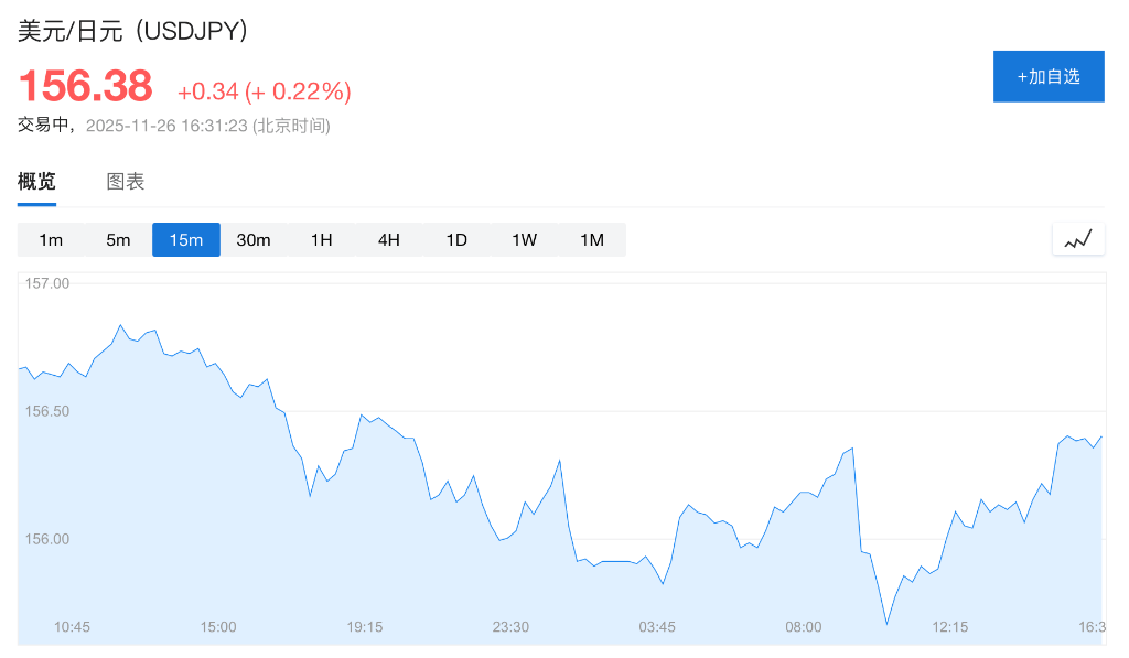 皇冠信用网出租_终于要出手了？高市早苗：日本政府已做好准备皇冠信用网出租，随时采取“必要”行动干预日元