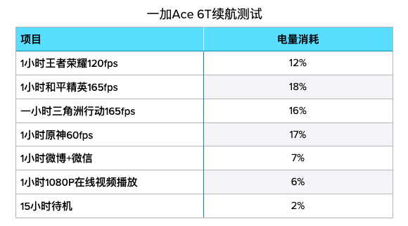 皇冠信用网正网_10000mAh电池即将普及皇冠信用网正网，大电池手机≠砖头