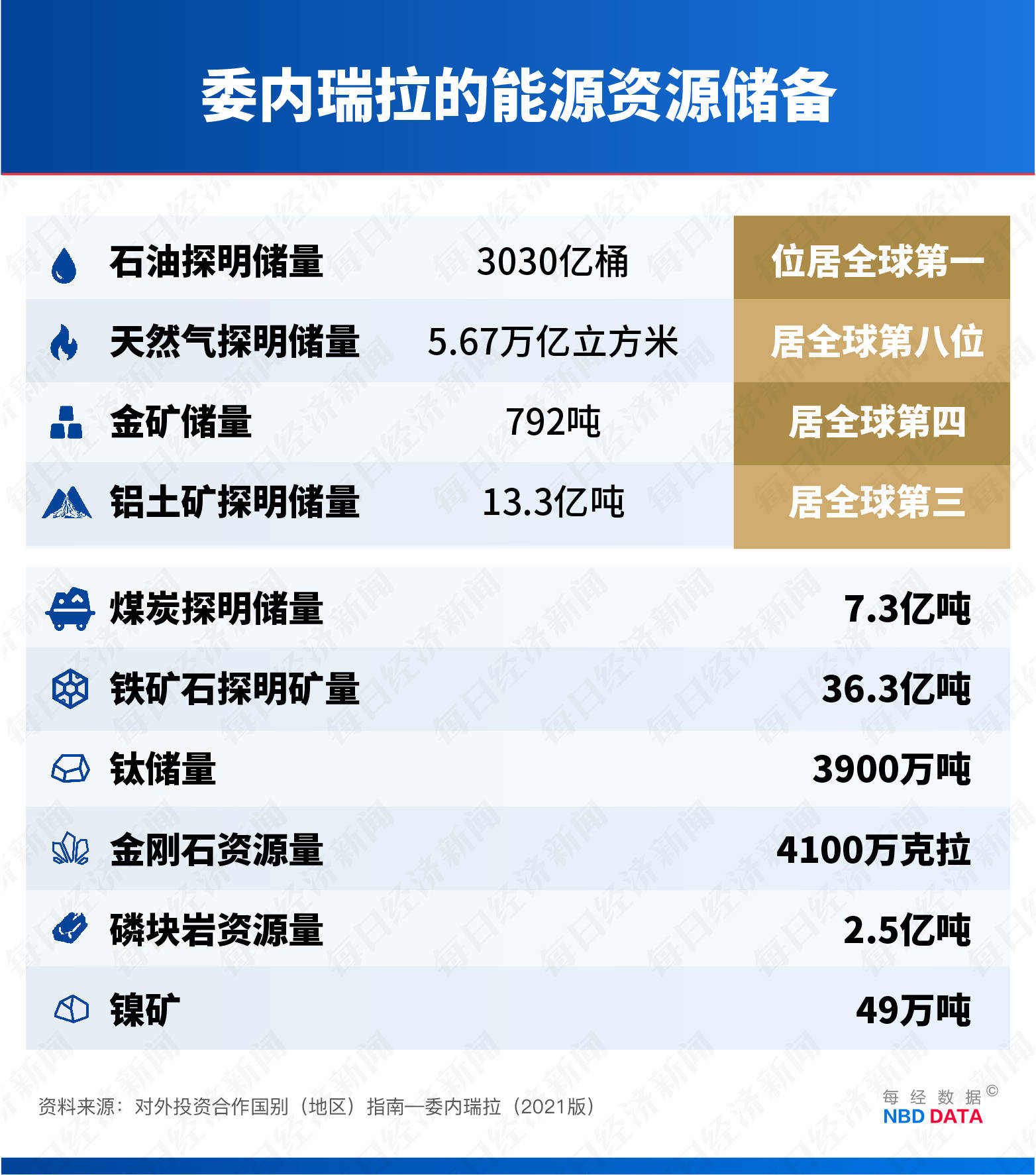 皇冠足球管理平台出租_美国“闪击”委内瑞拉的资源账:价值17万亿美元的石油、储量全球第四的金矿、占世界3.3%的天然气……