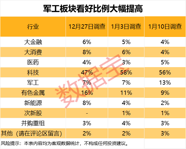 皇冠mos066_下周这个板块获投资者看好皇冠mos066！6股获融资客大手笔买入