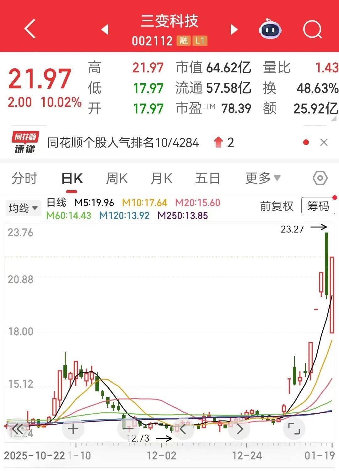 皇冠信用网代理注册_尾盘突然拉升皇冠信用网代理注册，变压器黑马“地天板”！