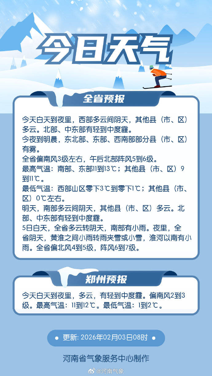 皇冠信用登3代理_雨夹雪皇冠信用登3代理!暴雪!暴跌14℃!春运期间河南多地气温坐上过山车