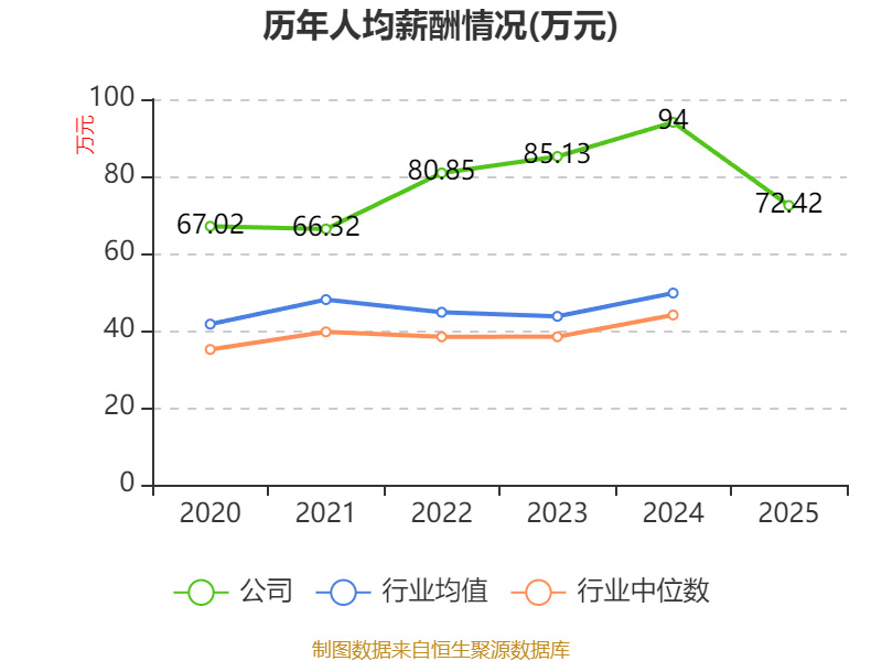 皇冠信用网正版_陕国投A：2025年净利润14.33亿元 同比增长5.25% 拟10派0.6元