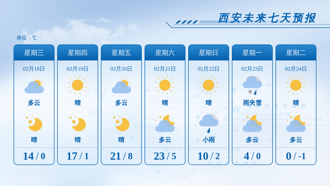 皇冠信用网登3代理注册_大降温！西安温差高达23℃！中雪、局地大雪皇冠信用网登3代理注册，陕西新一轮雨雪时间确定