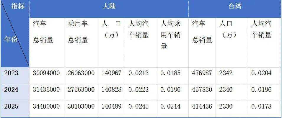 皇冠代理线路
_仅看人均GDP就判定台湾生活水平高于大陆皇冠代理线路
?问题没那么简单