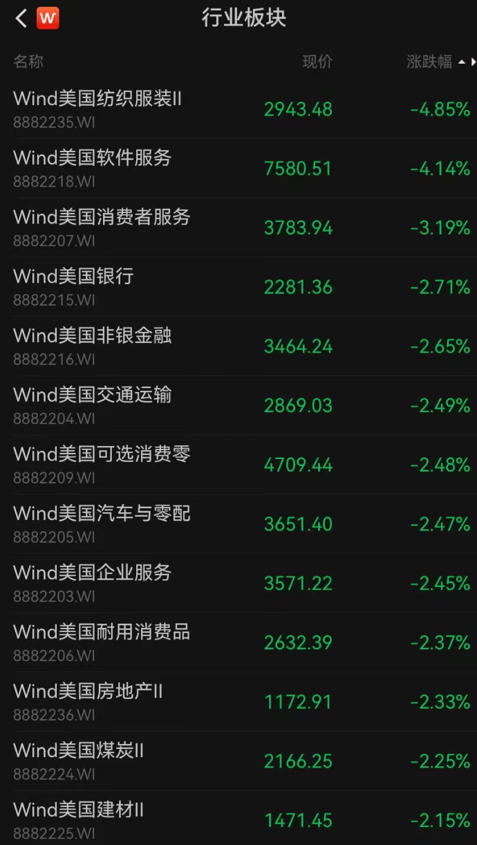 皇冠信用网地址
_深夜突发皇冠信用网地址
,美股全线跳水,近4000只个股下跌,道指跌超800点,特斯拉超3000亿元市值蒸发!金价拉升,涨幅再扩大