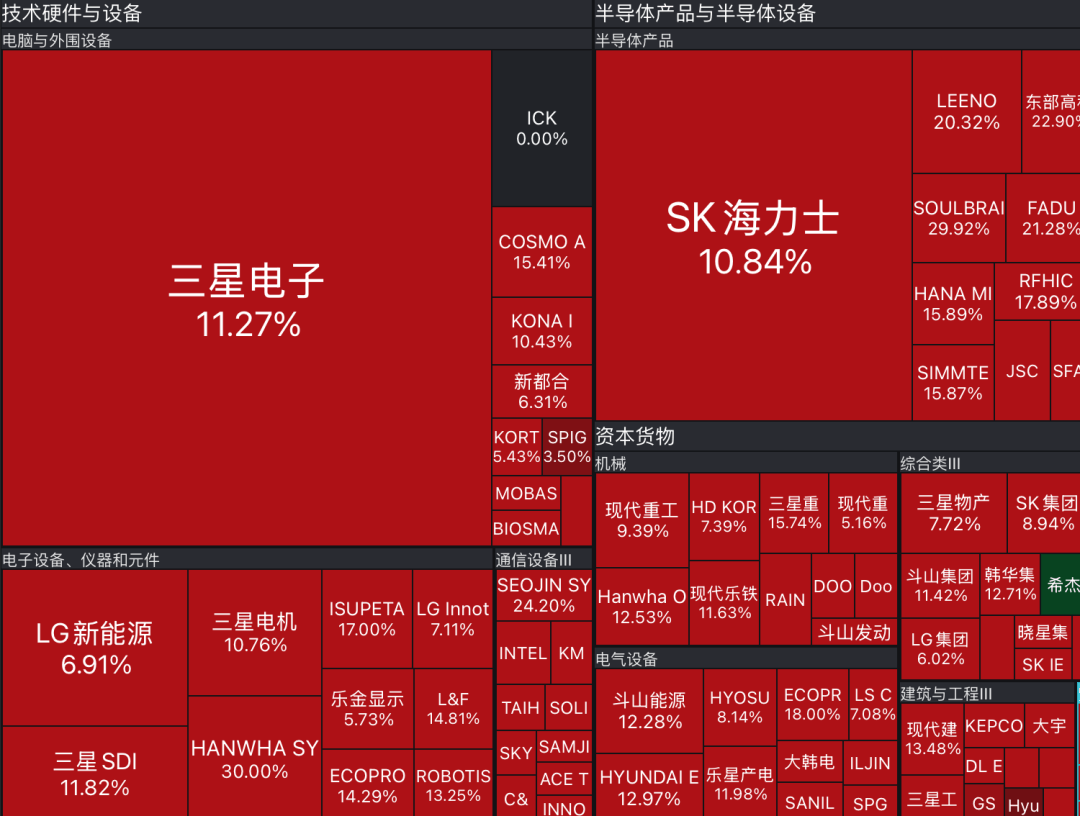 皇冠信用网会员申请网址 _日本股市涨超1000点皇冠信用网会员申请网址 ，韩国股市暴涨9.6%，三星电子、SK海力士涨超10%｜日韩收盘
