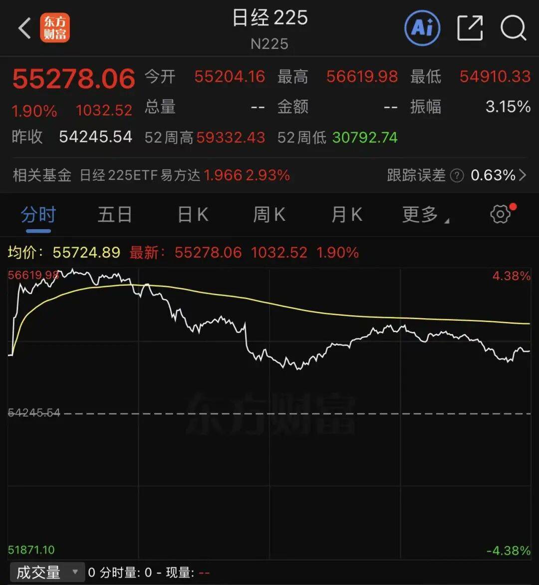 皇冠信用网会员申请网址 _日本股市涨超1000点皇冠信用网会员申请网址 ，韩国股市暴涨9.6%，三星电子、SK海力士涨超10%｜日韩收盘