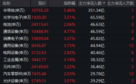 皇冠足球投注
_周一皇冠足球投注
,A股真“牛来”!沪指逼近4000点,长鑫科技、“易中天”大涨,发生了什么?
